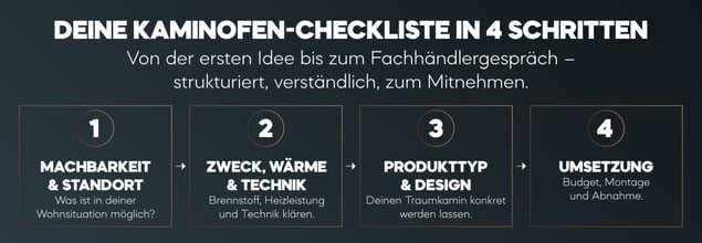 Kaminofen-Checkliste in 4 Schritten