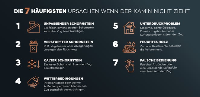 Die 7 häufigsten Ursachen wenn der Kamin nicht zieht