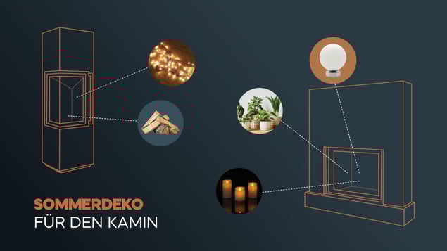 Eine Grafik, die zeigt welche Dekorationen in einem Kamin platziert werden können, wie z.B. Kerzen oder Lichterketten.
