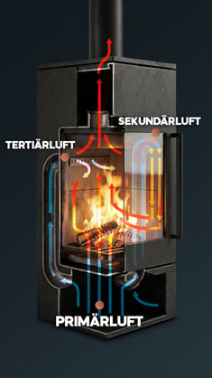 Diagramm für Regeln der Luftzufuhr